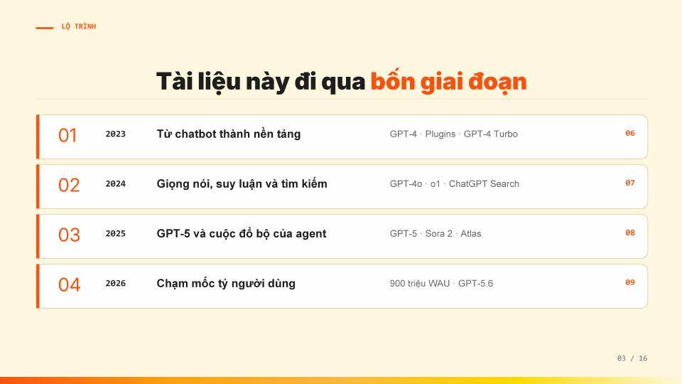 Lịch sử phát triển ChatGPT - trang 03